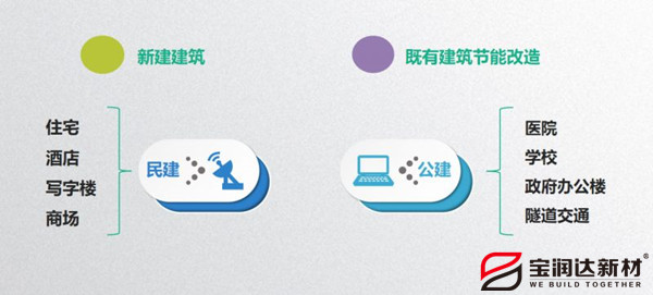 外墻保溫一體板 外墻保溫一體板