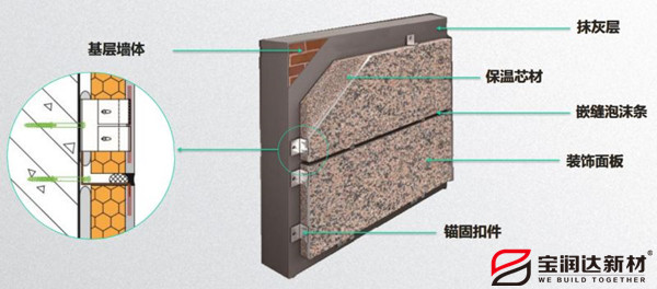 外墻保溫一體板 外墻保溫一體板